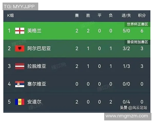 波兰与英格兰对决谁能夺得胜利分析与预测